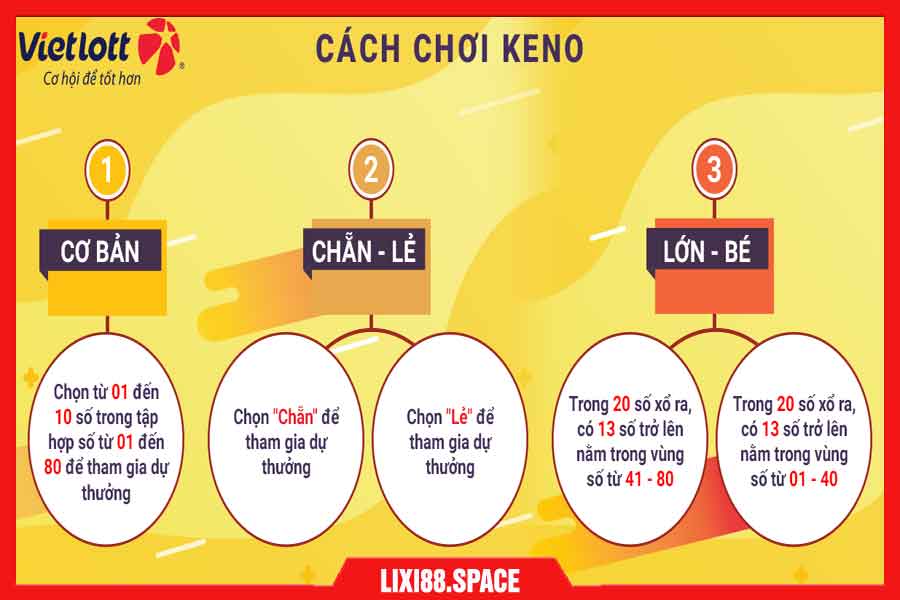 phân bổ vốn trong cách chơi xổ số Keno dễ trúng